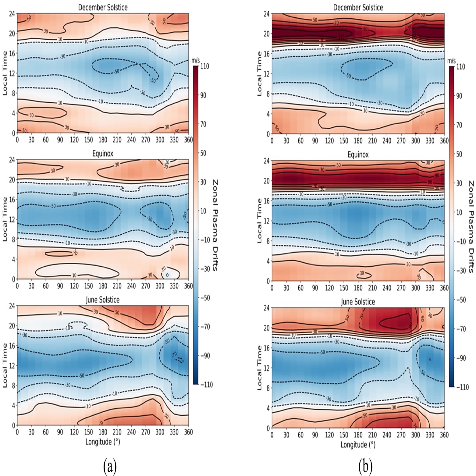 Paper titled A height-dependent climatological model of the equatorial ionospheric zonal plasma drifts (EZDrifts): Description and application to an analysis of the longitudinal variations of the zonal drifts