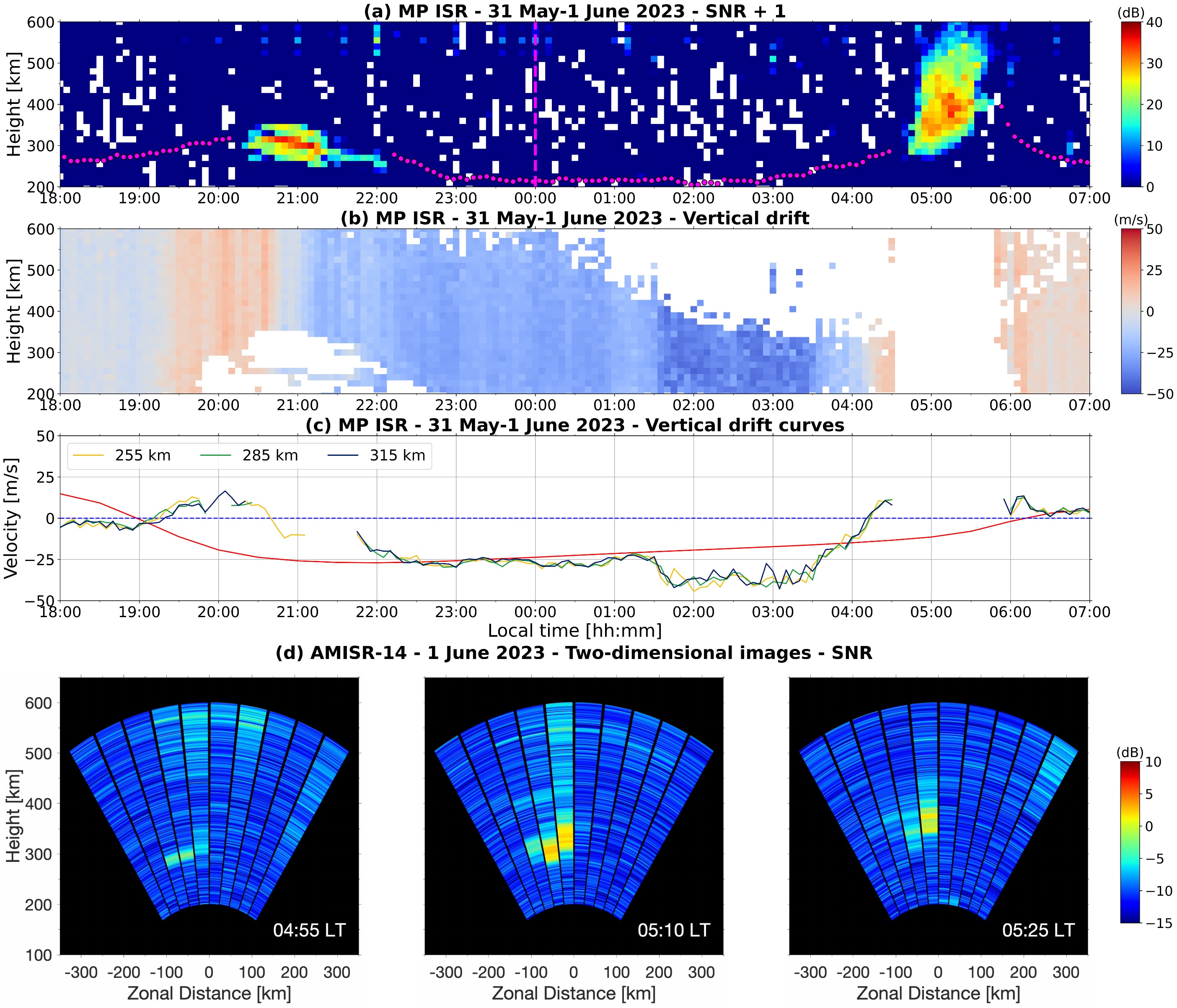 Paper titled Study of local and non-local post-midnight equatorial spread-F generation based on long-term AMISR-14 observations